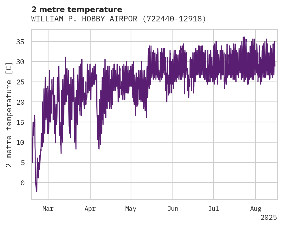 Temperature obs for WILLIAM P. HOBBY AIRPORT