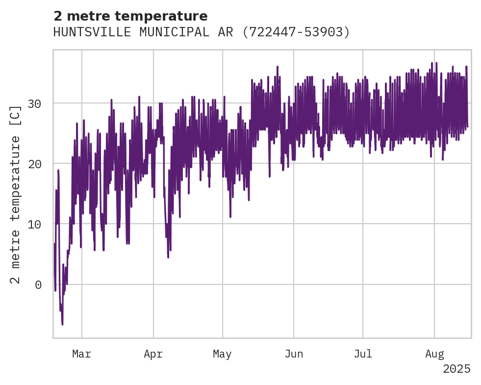 Temperature obs for HUNTSVILLE MUNICIPAL ARPT