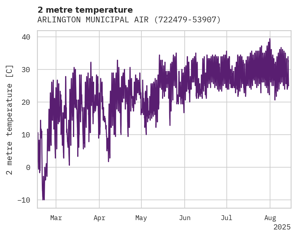 Temperature obs for ARLINGTON MUNICIPAL AIRPORT