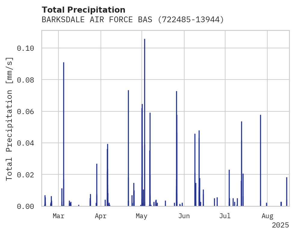Precipitation obs for BARKSDALE AIR FORCE BASE