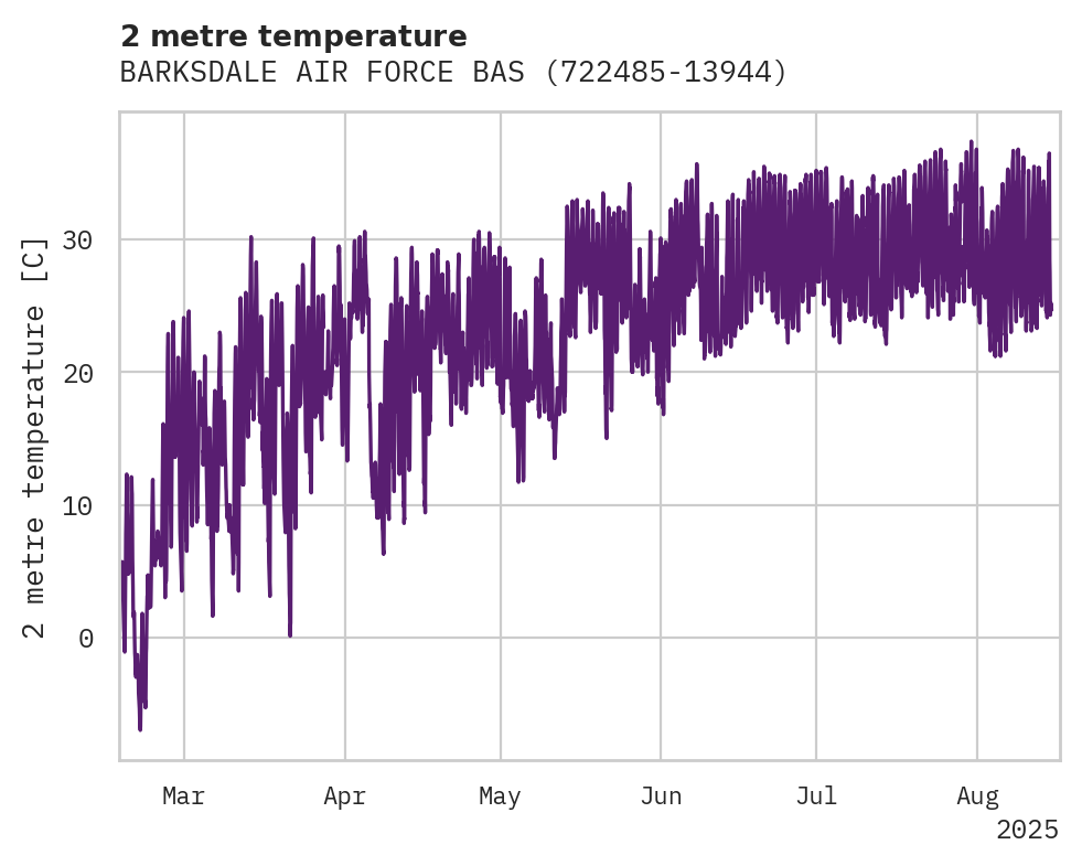 Temperature obs for BARKSDALE AIR FORCE BASE