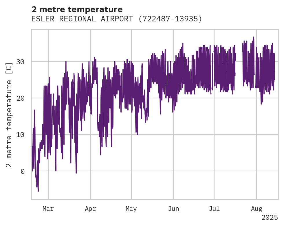 Temperature obs for ESLER REGIONAL AIRPORT