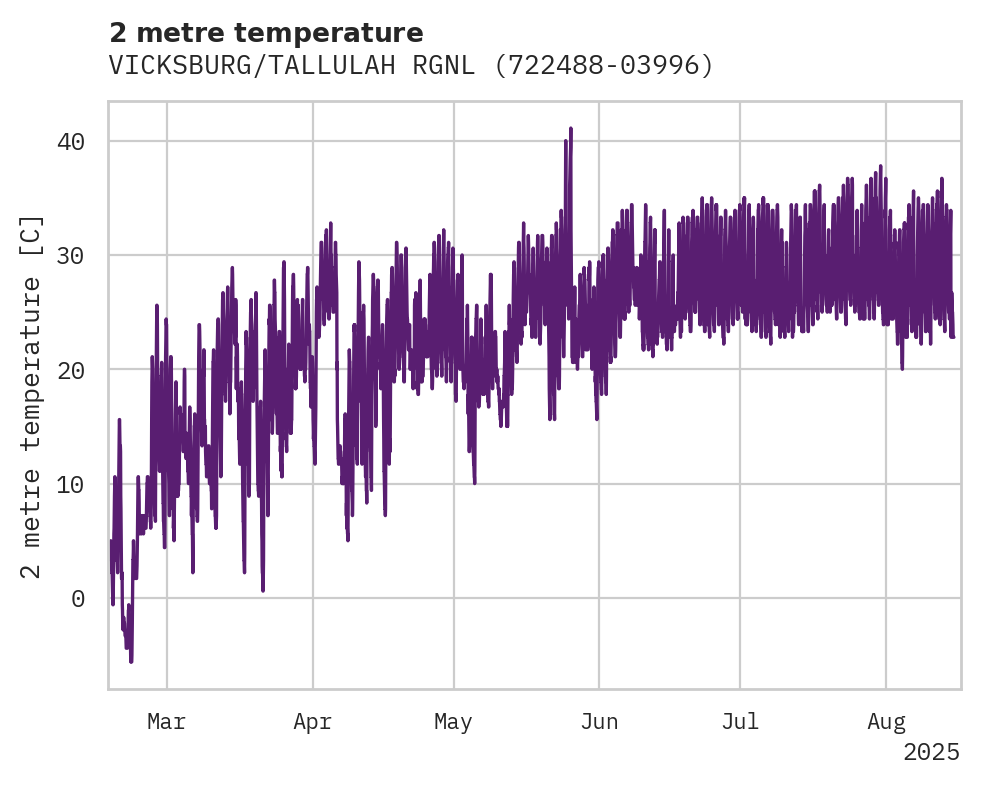 Temperature obs for VICKSBURG/TALLULAH RGNL AP