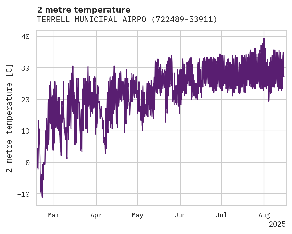 Temperature obs for TERRELL MUNICIPAL AIRPORT