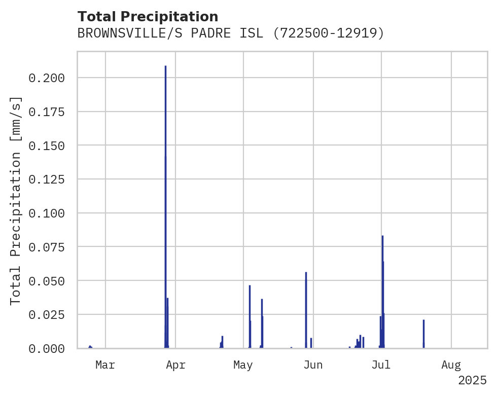 Precipitation obs for BROWNSVILLE/S PADRE ISLAND IN