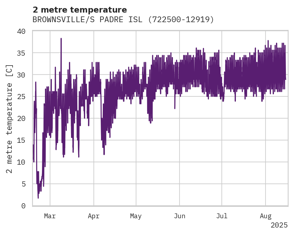 Temperature obs for BROWNSVILLE/S PADRE ISLAND IN