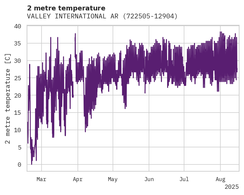 Temperature obs for VALLEY INTERNATIONAL ARPT