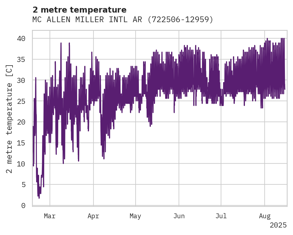 Temperature obs for MC ALLEN MILLER INTL ARPT
