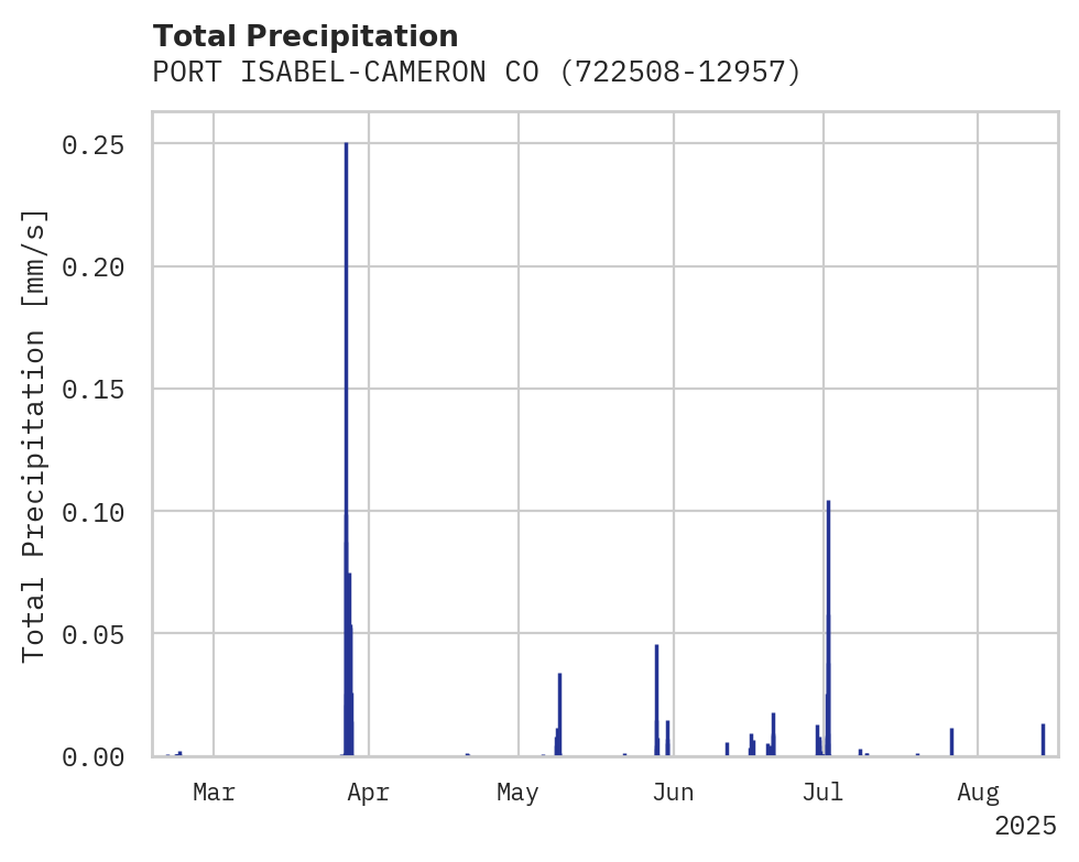 Precipitation obs for PORT ISABEL-CAMERON CO APT
