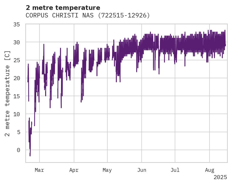 Temperature obs for CORPUS CHRISTI NAS