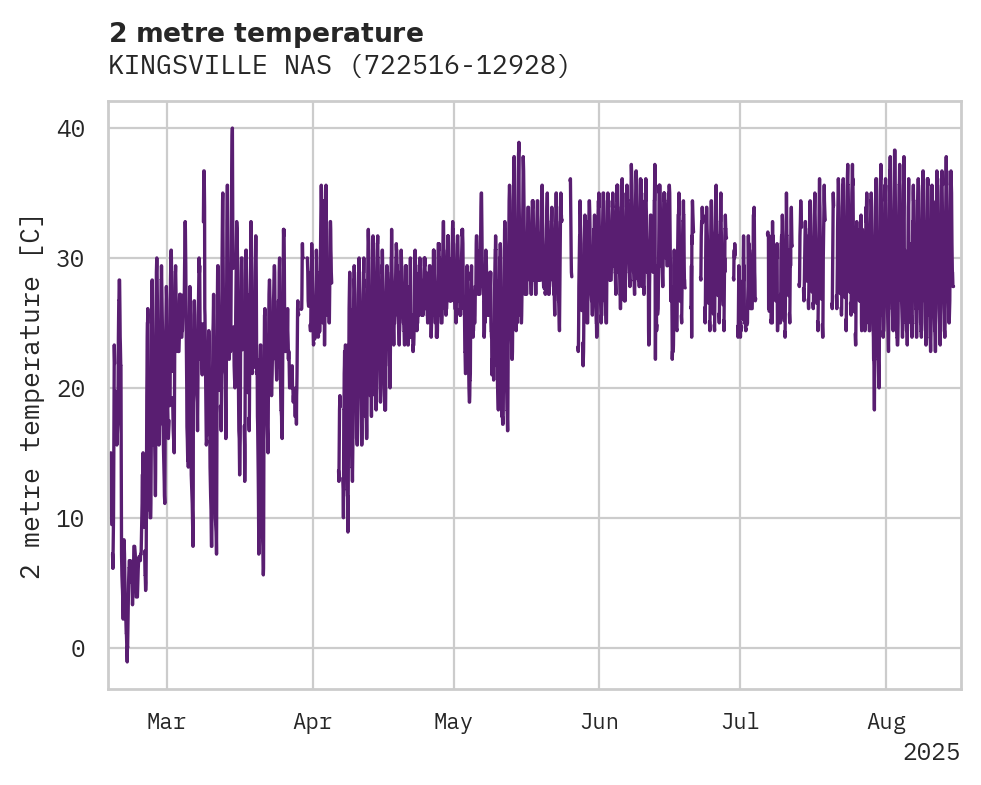 Temperature obs for KINGSVILLE NAS
