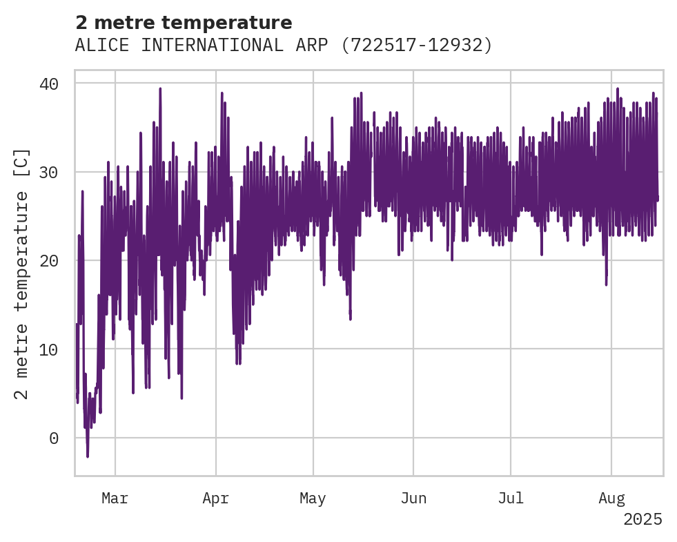 Temperature obs for ALICE INTERNATIONAL ARPT
