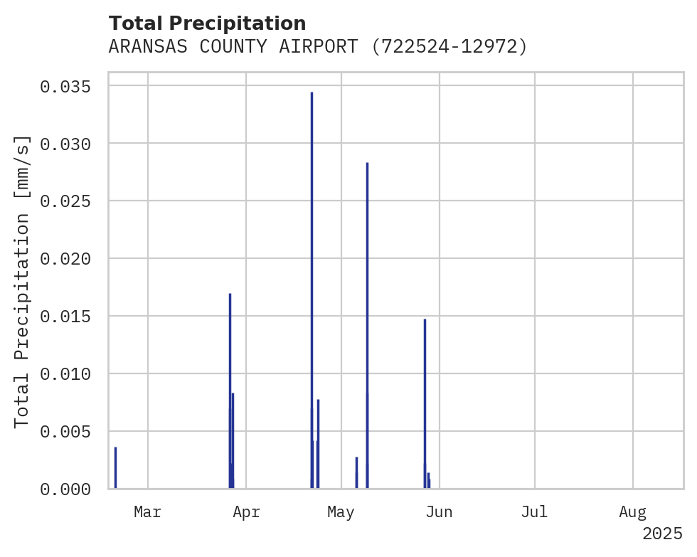 Precipitation obs for ARANSAS COUNTY AIRPORT