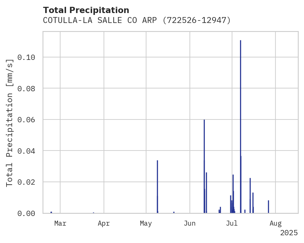 Precipitation obs for COTULLA-LA SALLE CO ARPT