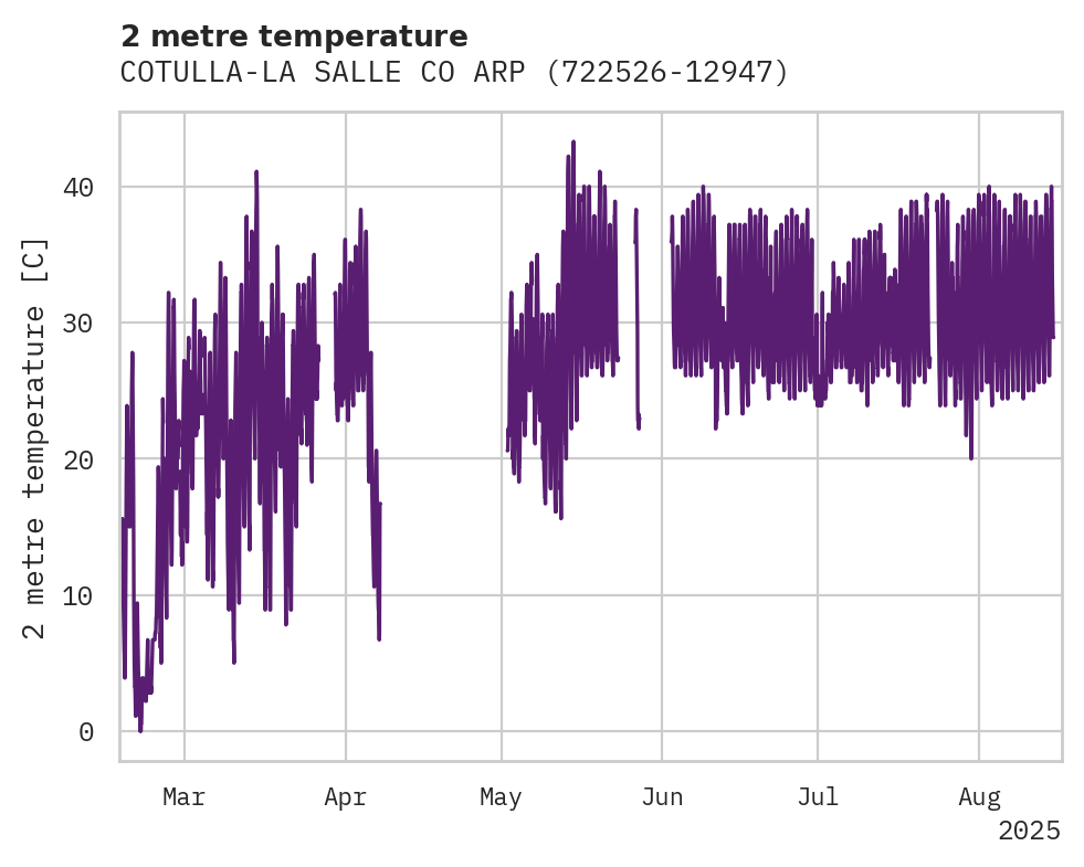 Temperature obs for COTULLA-LA SALLE CO ARPT