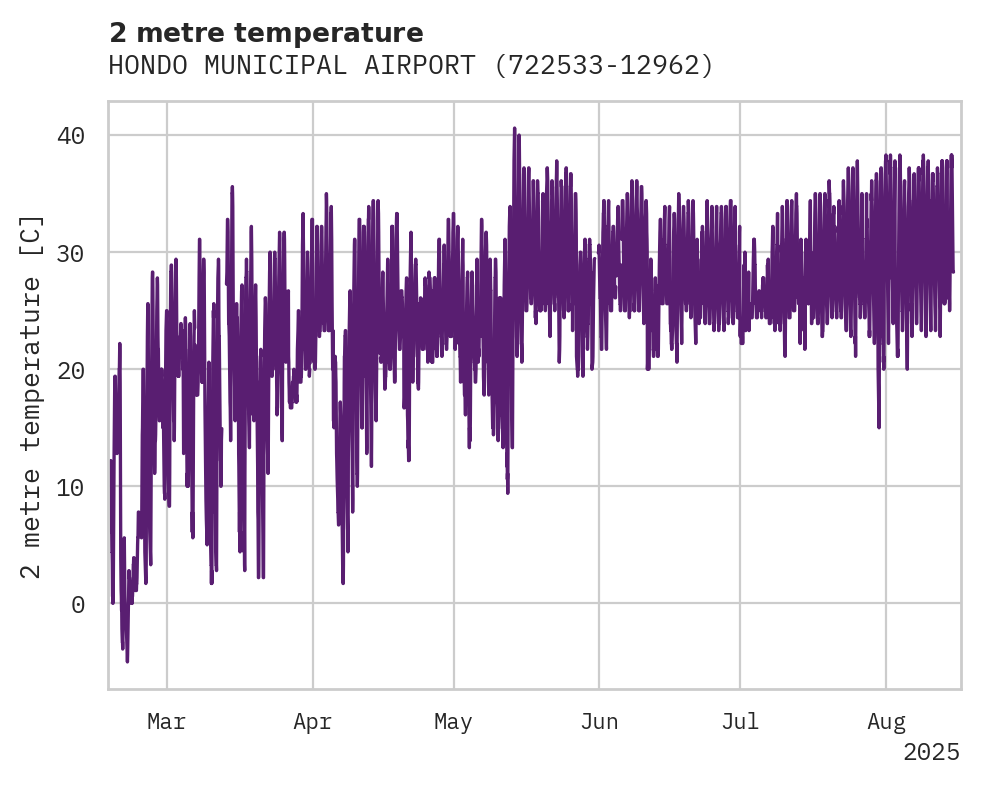 Temperature obs for HONDO MUNICIPAL AIRPORT