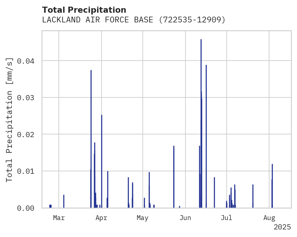 Precipitation obs for LACKLAND AIR FORCE BASE (KELL
