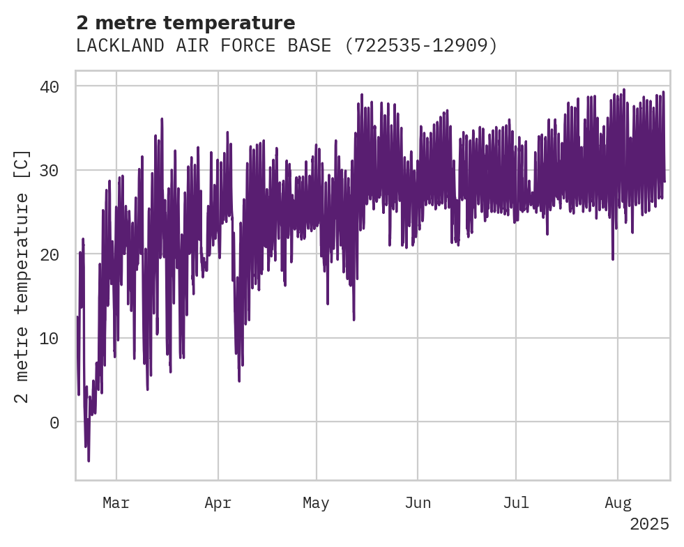 Temperature obs for LACKLAND AIR FORCE BASE (KELL