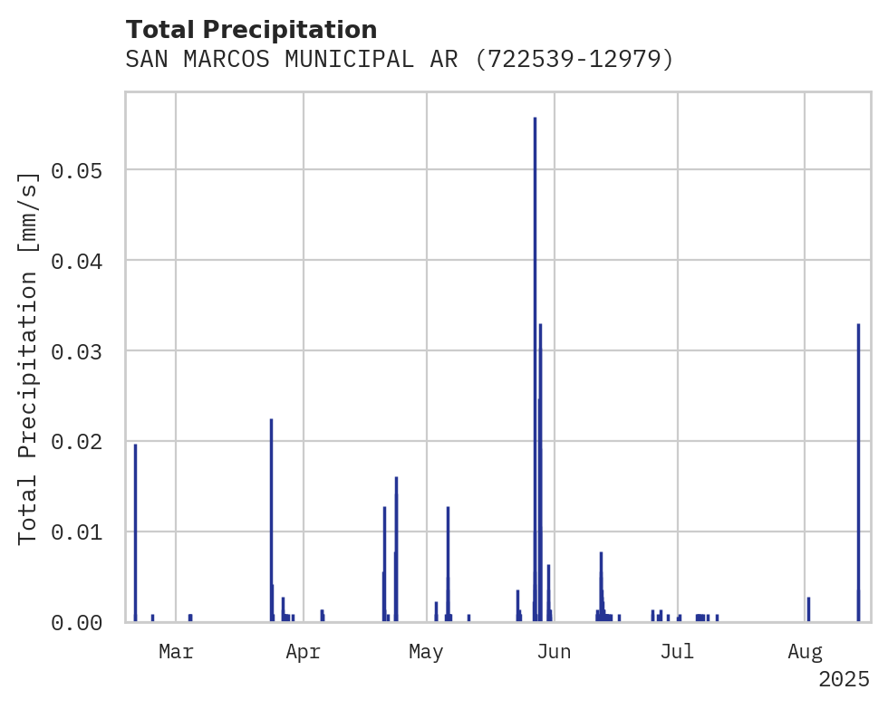 Precipitation obs for SAN MARCOS MUNICIPAL ARPT