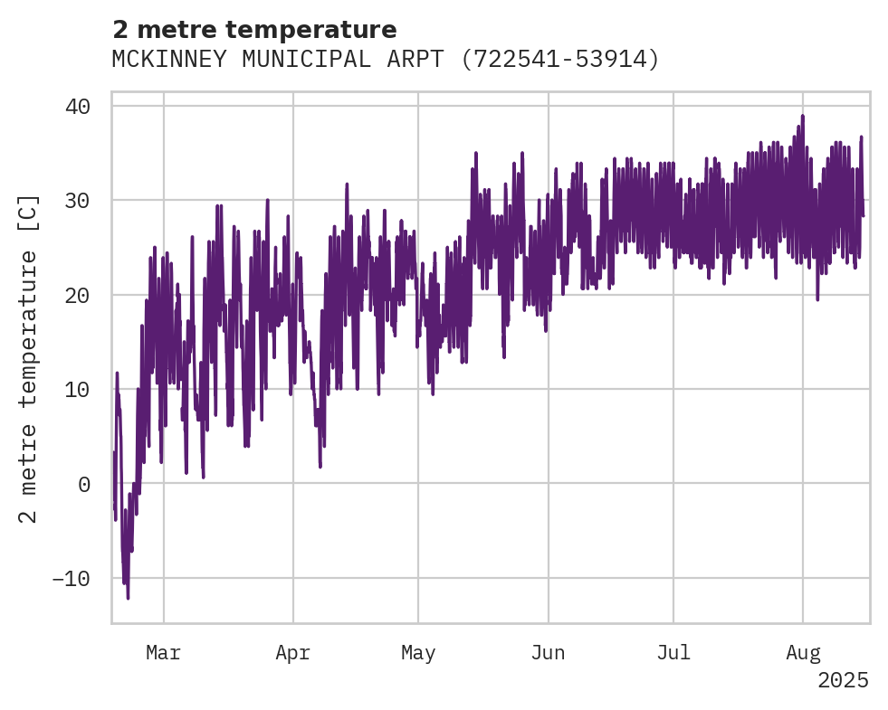 Temperature obs for MCKINNEY MUNICIPAL ARPT