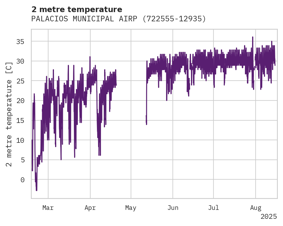 Temperature obs for PALACIOS MUNICIPAL AIRPORT