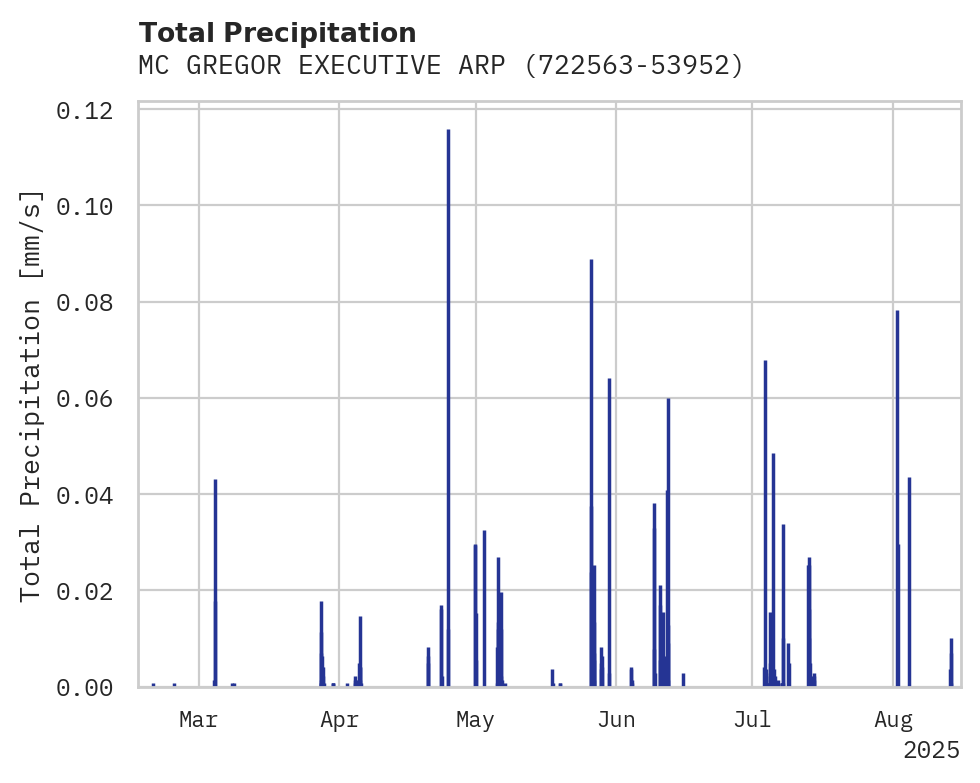 Precipitation obs for MC GREGOR EXECUTIVE ARPT