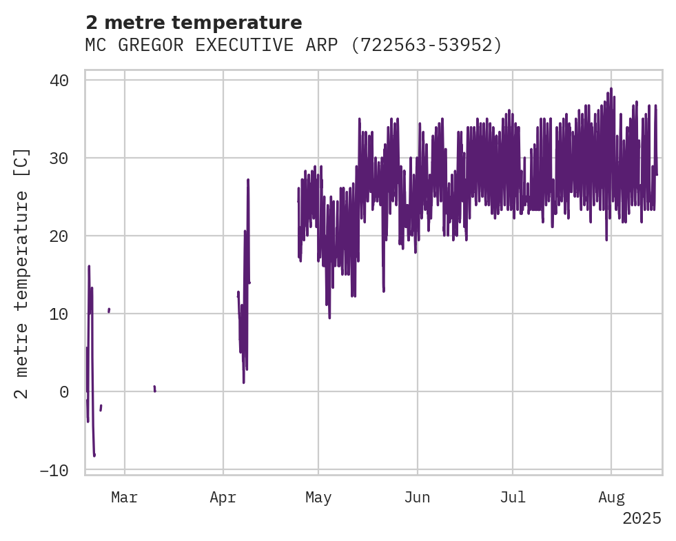 Temperature obs for MC GREGOR EXECUTIVE ARPT