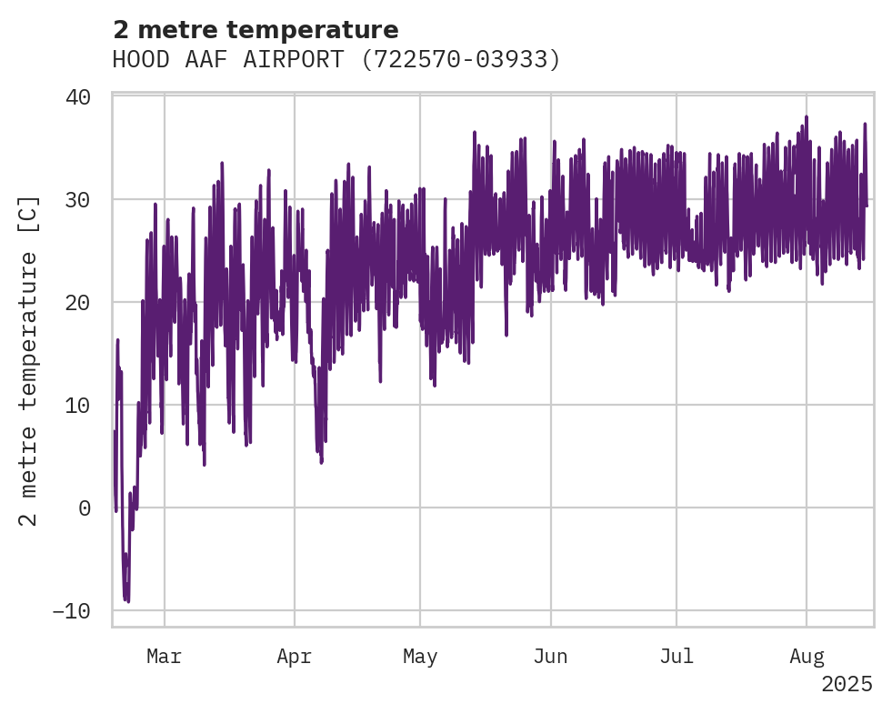 Temperature obs for HOOD AAF AIRPORT