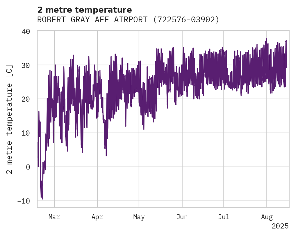 Temperature obs for ROBERT GRAY AFF AIRPORT