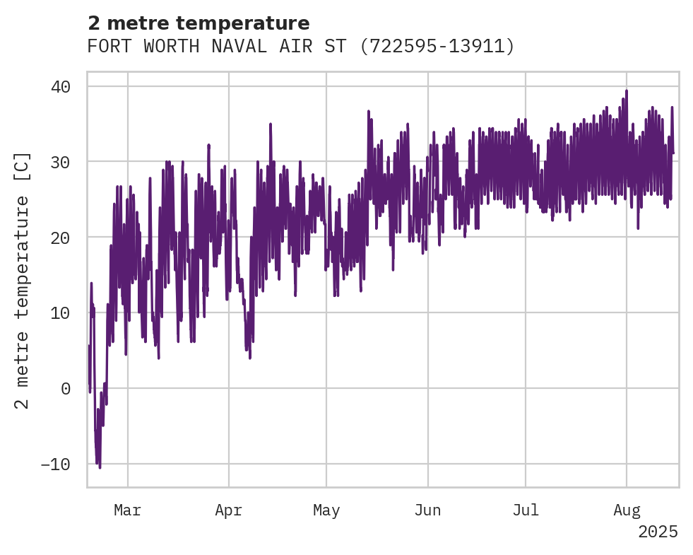 Temperature obs for FORT WORTH NAVAL AIR STATION