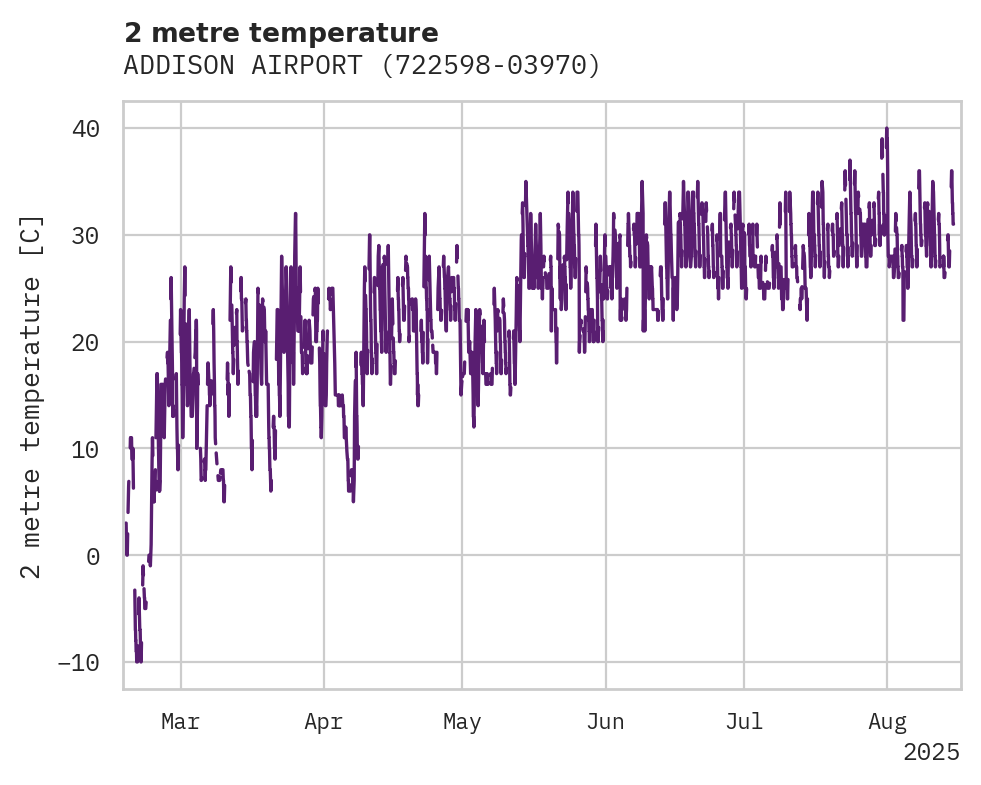 Temperature obs for ADDISON AIRPORT