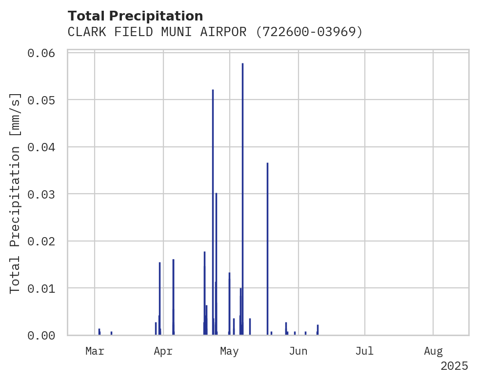 Precipitation obs for CLARK FIELD MUNI AIRPORT