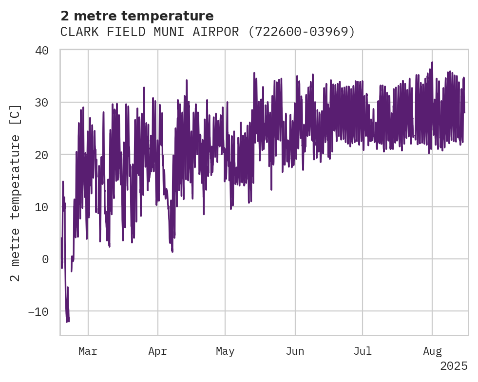 Temperature obs for CLARK FIELD MUNI AIRPORT