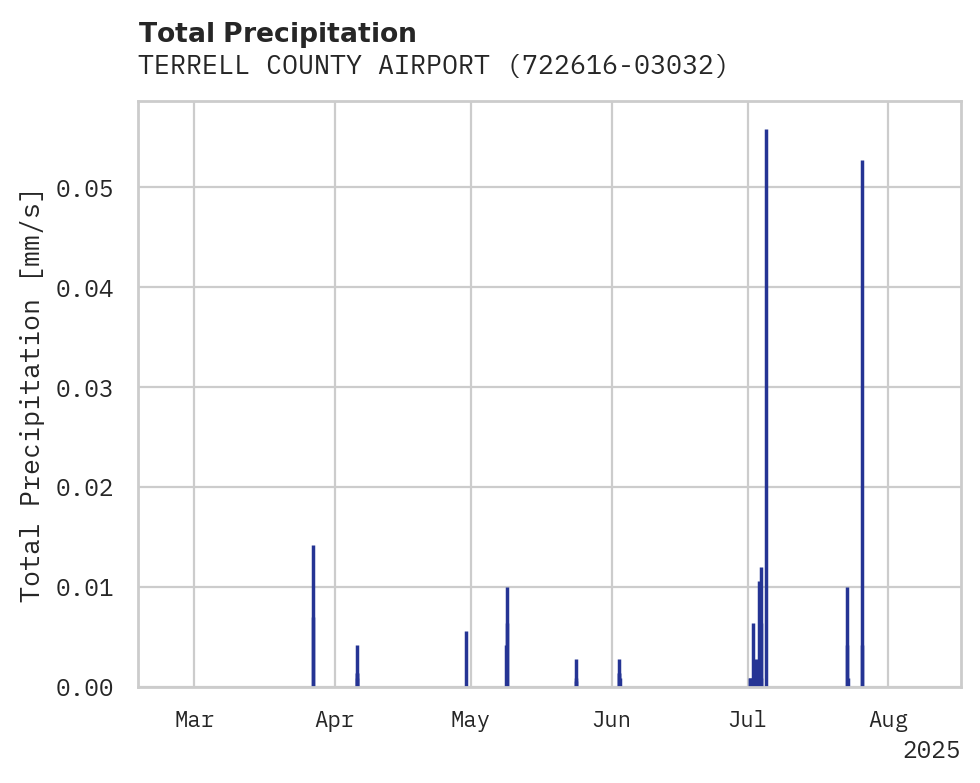 Precipitation obs for TERRELL COUNTY AIRPORT
