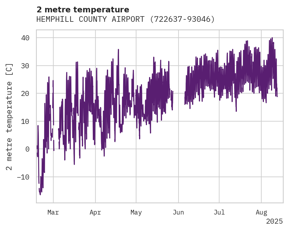 Temperature obs for HEMPHILL COUNTY AIRPORT