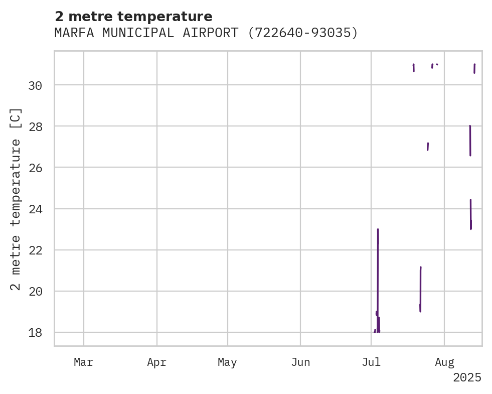 Temperature obs for MARFA MUNICIPAL AIRPORT