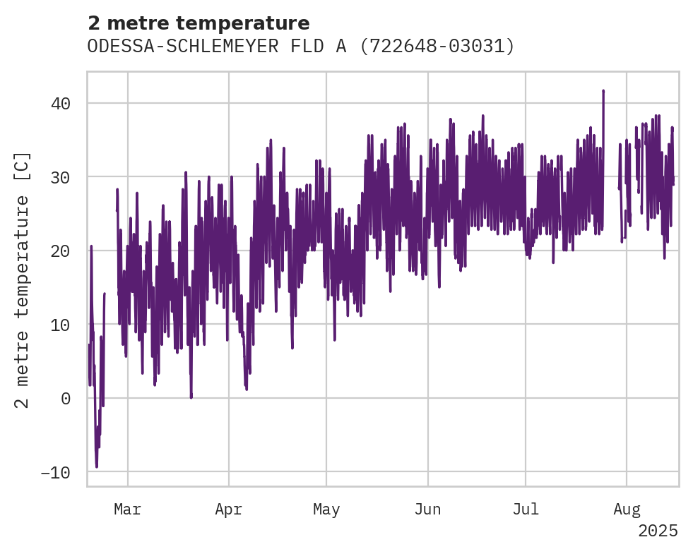 Temperature obs for ODESSA-SCHLEMEYER FLD ARPT