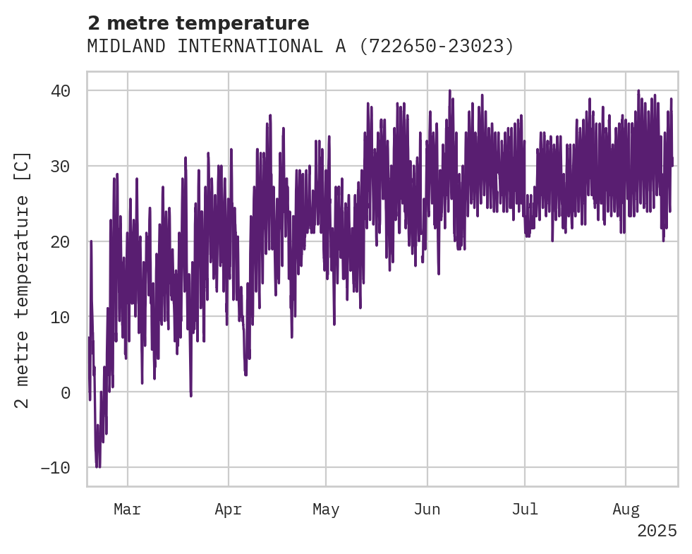 Temperature obs for MIDLAND INTERNATIONAL AIRPORT
