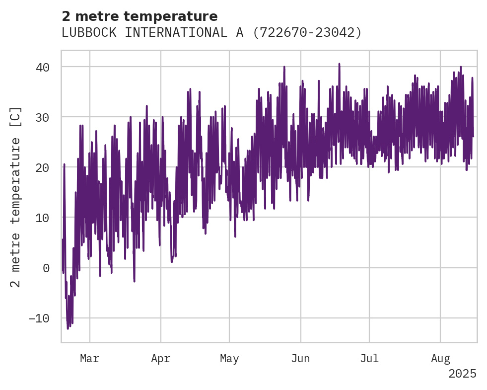 Temperature obs for LUBBOCK INTERNATIONAL AIRPORT
