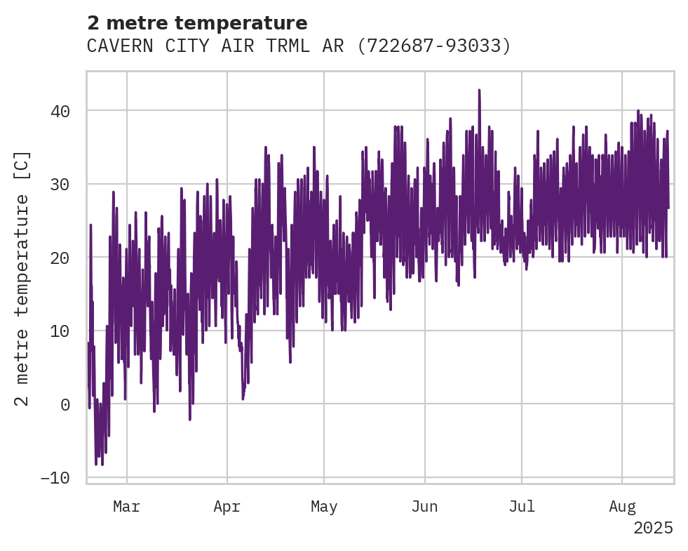 Temperature obs for CAVERN CITY AIR TRML ARPT