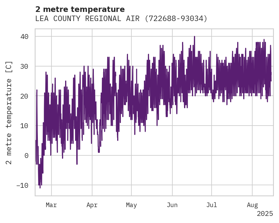 Temperature obs for LEA COUNTY REGIONAL AIRPORT