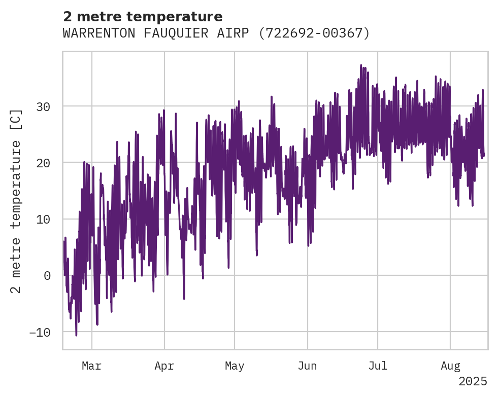 Temperature obs for WARRENTON FAUQUIER AIRPORT