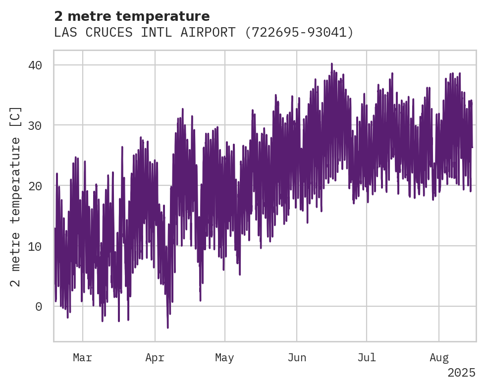Temperature obs for LAS CRUCES INTL AIRPORT