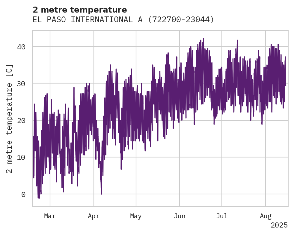 Temperature obs for EL PASO INTERNATIONAL AIRPORT