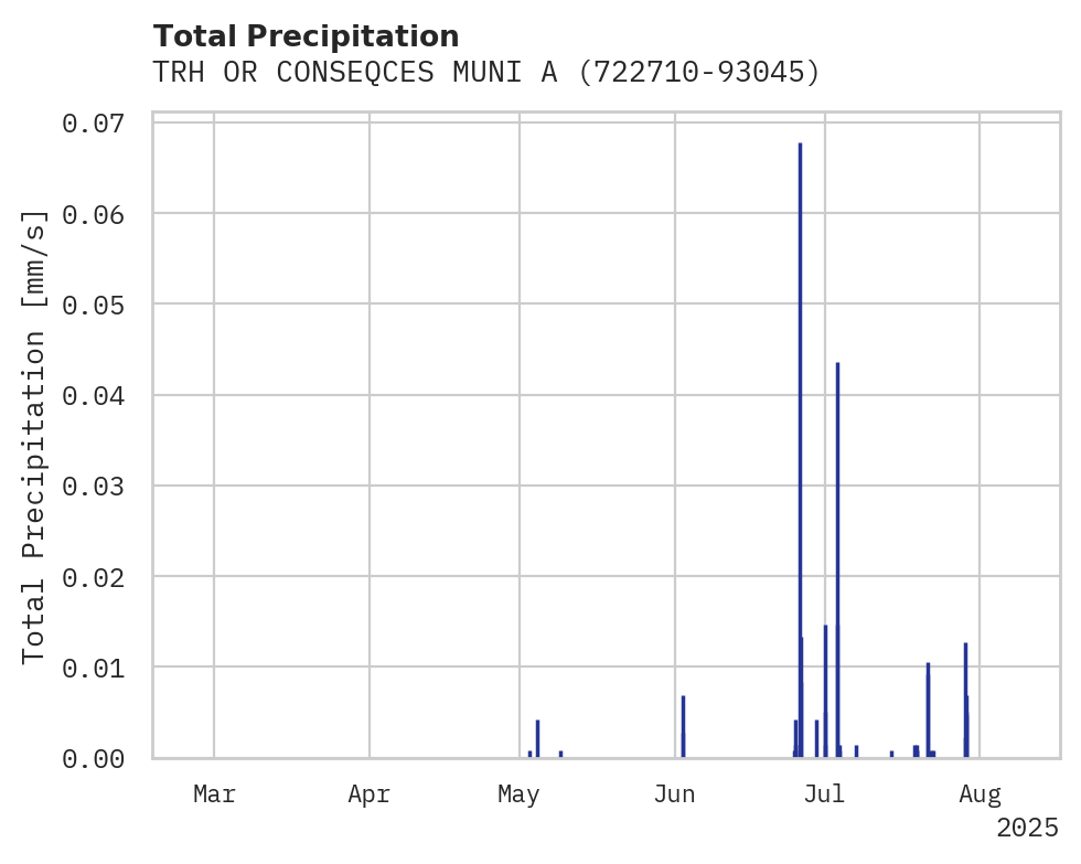 Precipitation obs for TRH OR CONSEQCES MUNI ARPT