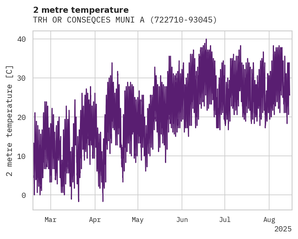 Temperature obs for TRH OR CONSEQCES MUNI ARPT