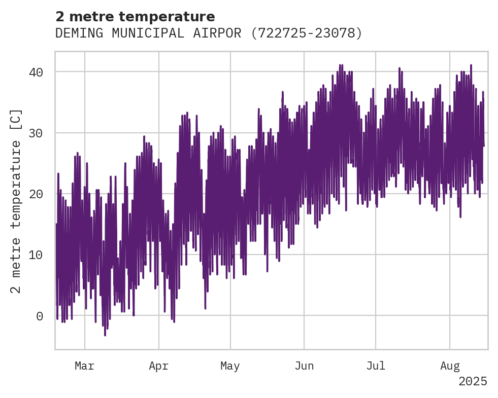 Temperature obs for DEMING MUNICIPAL AIRPORT