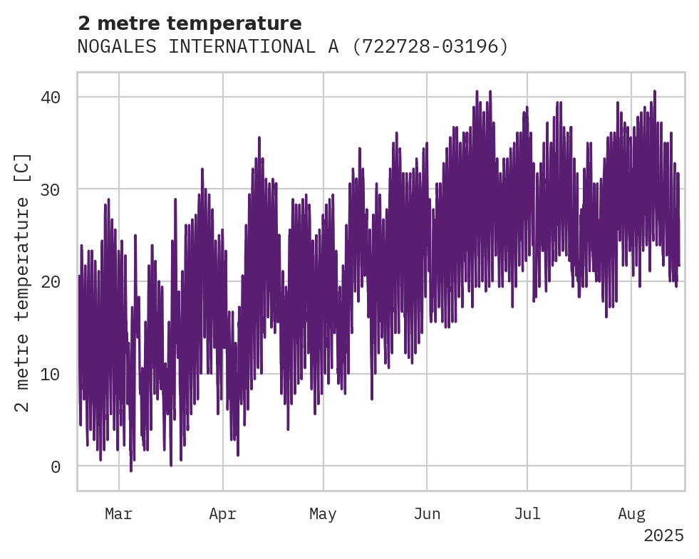 Temperature obs for NOGALES INTERNATIONAL ARPT