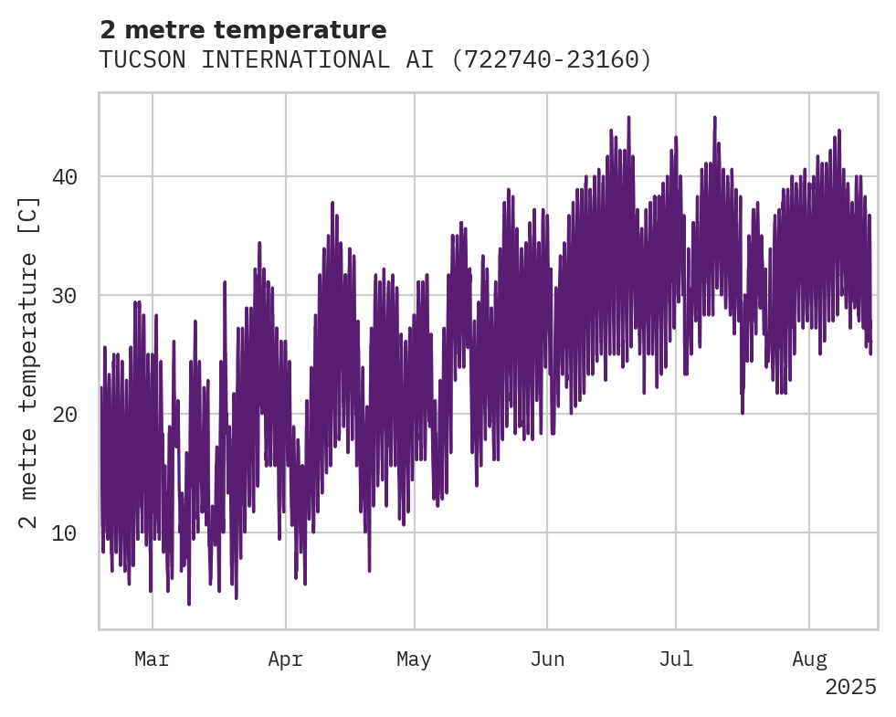 Temperature obs for TUCSON INTERNATIONAL AIRPORT