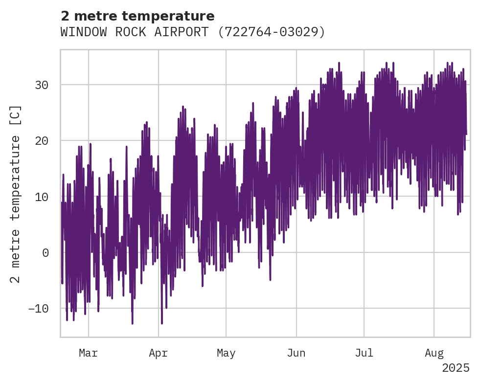 Temperature obs for WINDOW ROCK AIRPORT